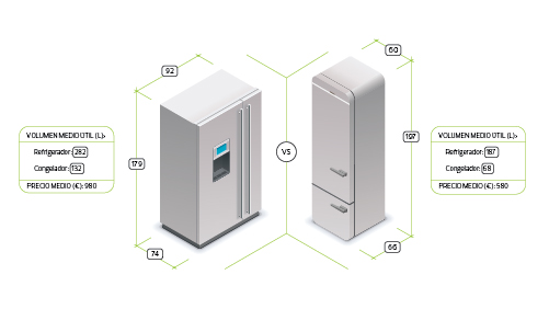 medidas-frigorifico-americano-vs-combi